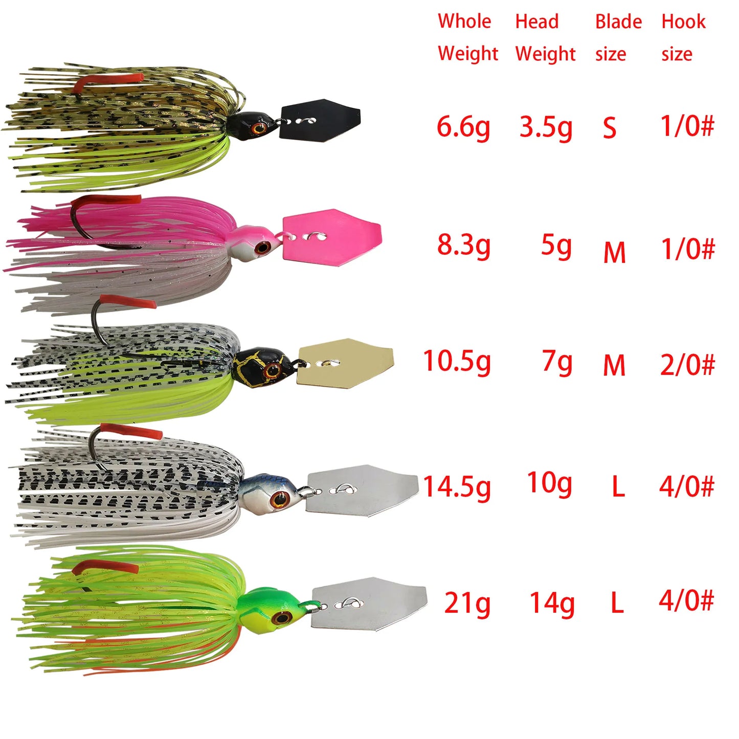 LureCity Bladed Jig